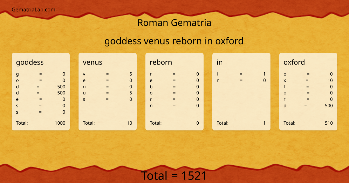 goddess venus reborn in oxford in roman Gematria